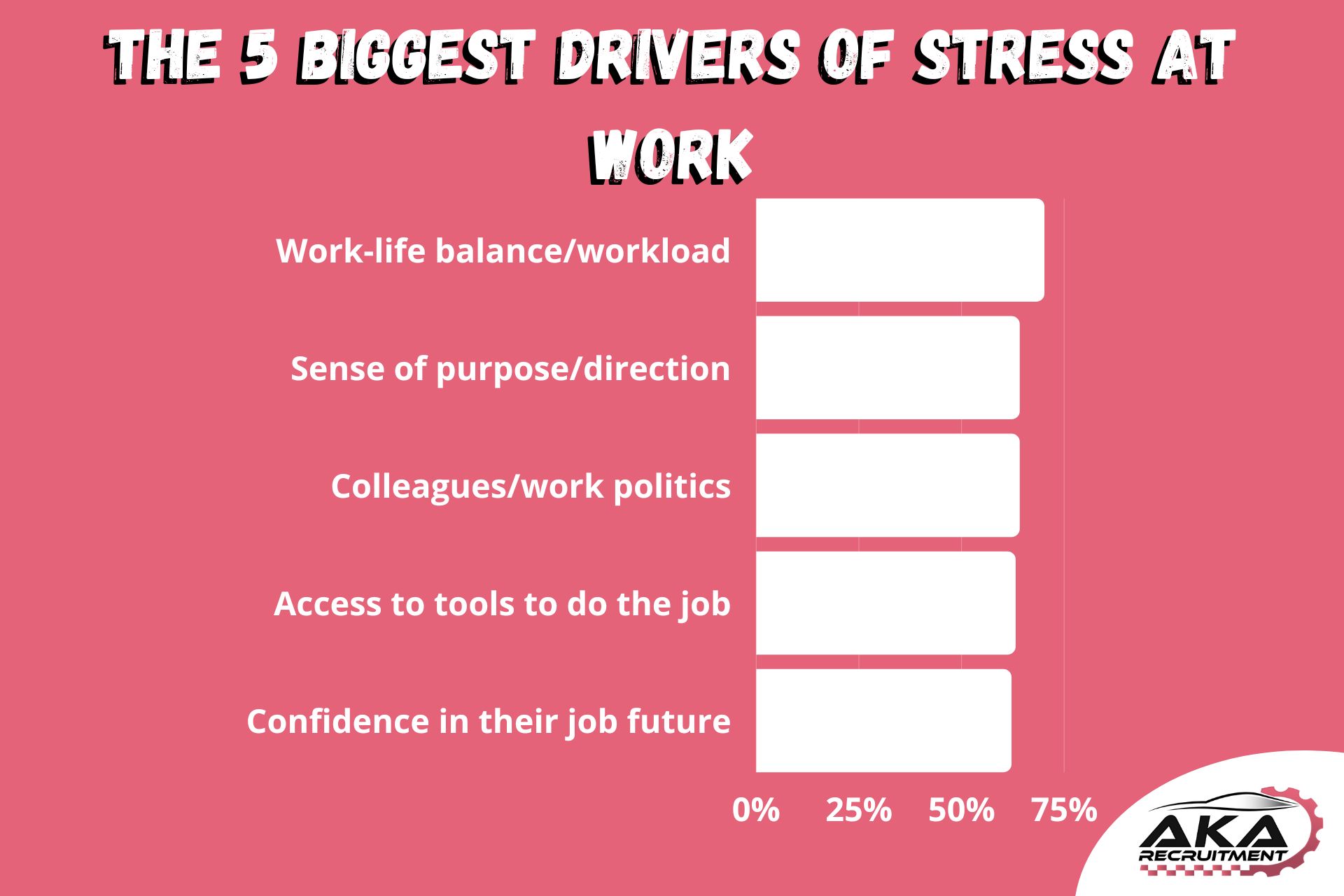 The Biggest Stresses at Work and How to Combat them