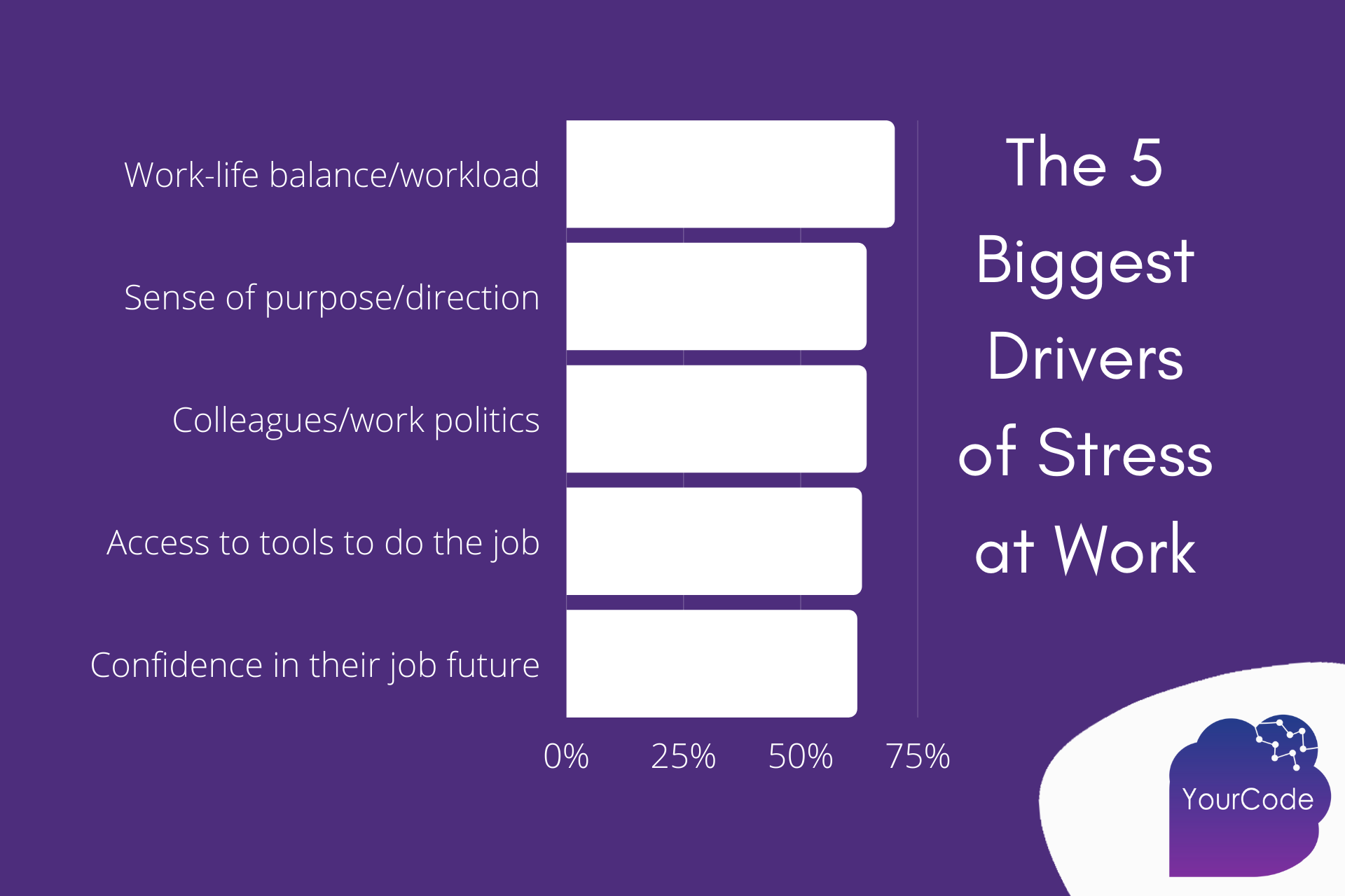 The Biggest Stresses at Work and How to Combat them